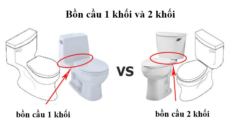 Phân biệt bồn cầu 1 khối và bồn cầu 2 khối – Nên chọn loại nào phù hợp?